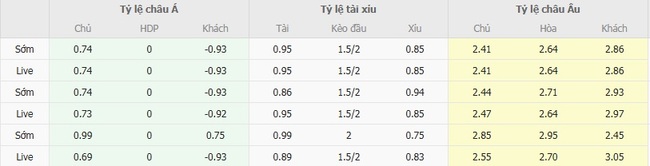 Soi kèo Lanus vs CA Huracan tại AE888: Cuộc đối đầu đáng chú ý! 4 Tỷ lệ cược chuẩn cho màn đụng độ Lanus vs CA Huracan