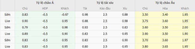 Tỷ lệ cược chuẩn cho màn đụng độ Le Havre vs Lens