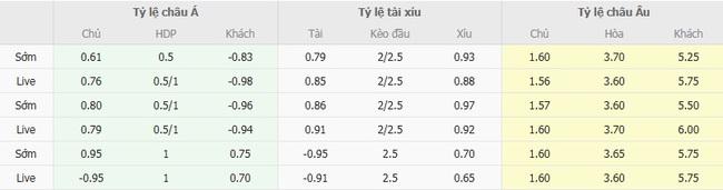 Tỷ lệ cược chuẩn cho màn đụng độ Luton Town vs Wigan Athletic