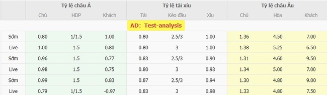Soi kèo bóng đá Midtjylland vs Fredrikstad, 23h00 – 14/08/2025 4 Tỷ lệ cược chuẩn cho màn đụng độ Midtjylland vs Fredrikstad
