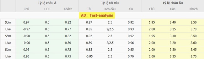Soi kèo bóng đá Norwich City vs Millwall, 21h00 – 09/08/2025 4 Tỷ lệ cược chuẩn cho màn đụng độ Norwich City vs Millwall