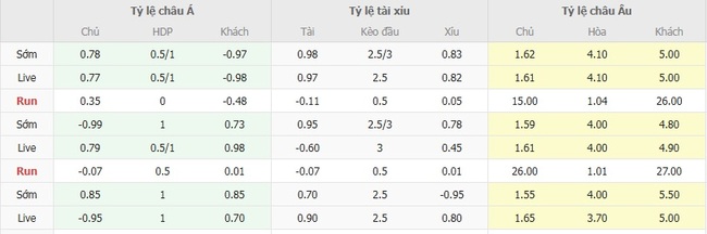 Tỷ lệ cược chuẩn cho màn đụng độ Pumas UNAM vs Puebla