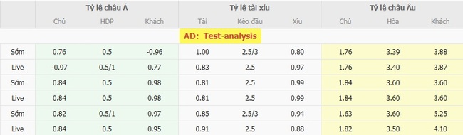 Tỷ lệ cược chuẩn cho màn đụng độ  Rigas Futbola skola vs KuPS