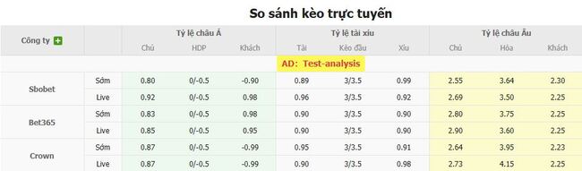 Tỷ lệ cược chuẩn cho màn đụng độ Sandefjord vs Viking