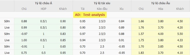 Tỷ lệ cược chuẩn cho màn đụng độ SC Heerenveen vs Volendam
