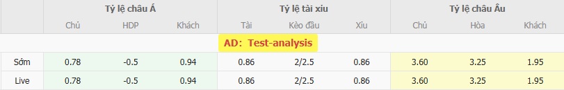 Tỷ lệ cược chuẩn cho màn đụng độ  SC Sagamihara vs Blaublitz Akita 