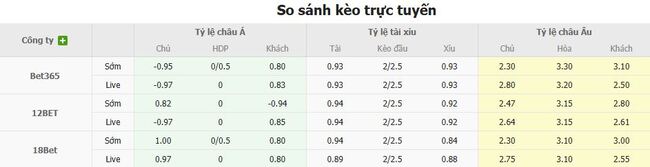 Soi Kèo Wrexham vs West Bromwich (WBA) - Nhận Định, Dự Đoán Tỷ Số Và Kèo Châu Á 4 Tỷ lệ cược chuẩn cho màn đụng độ Wrexham vs West Bromwich (WBA)